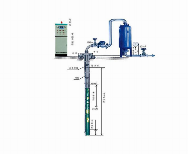 Deep well pump